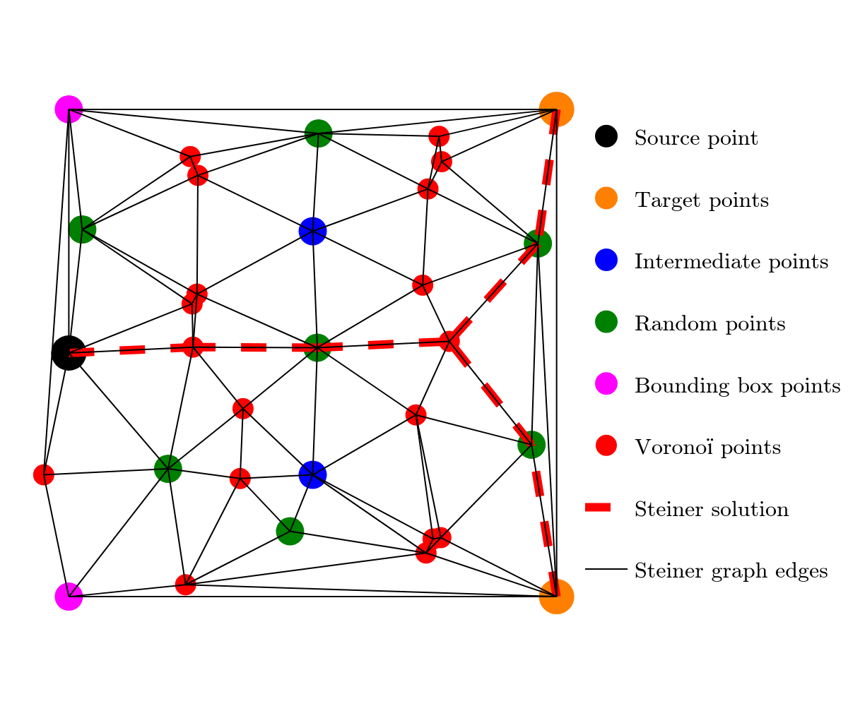 _images/graph_creation_solution.png